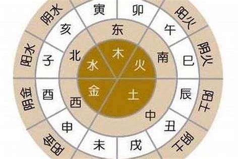 八字土太旺|楊文：八字五行土旺會怎樣，是凶兆還是吉兆